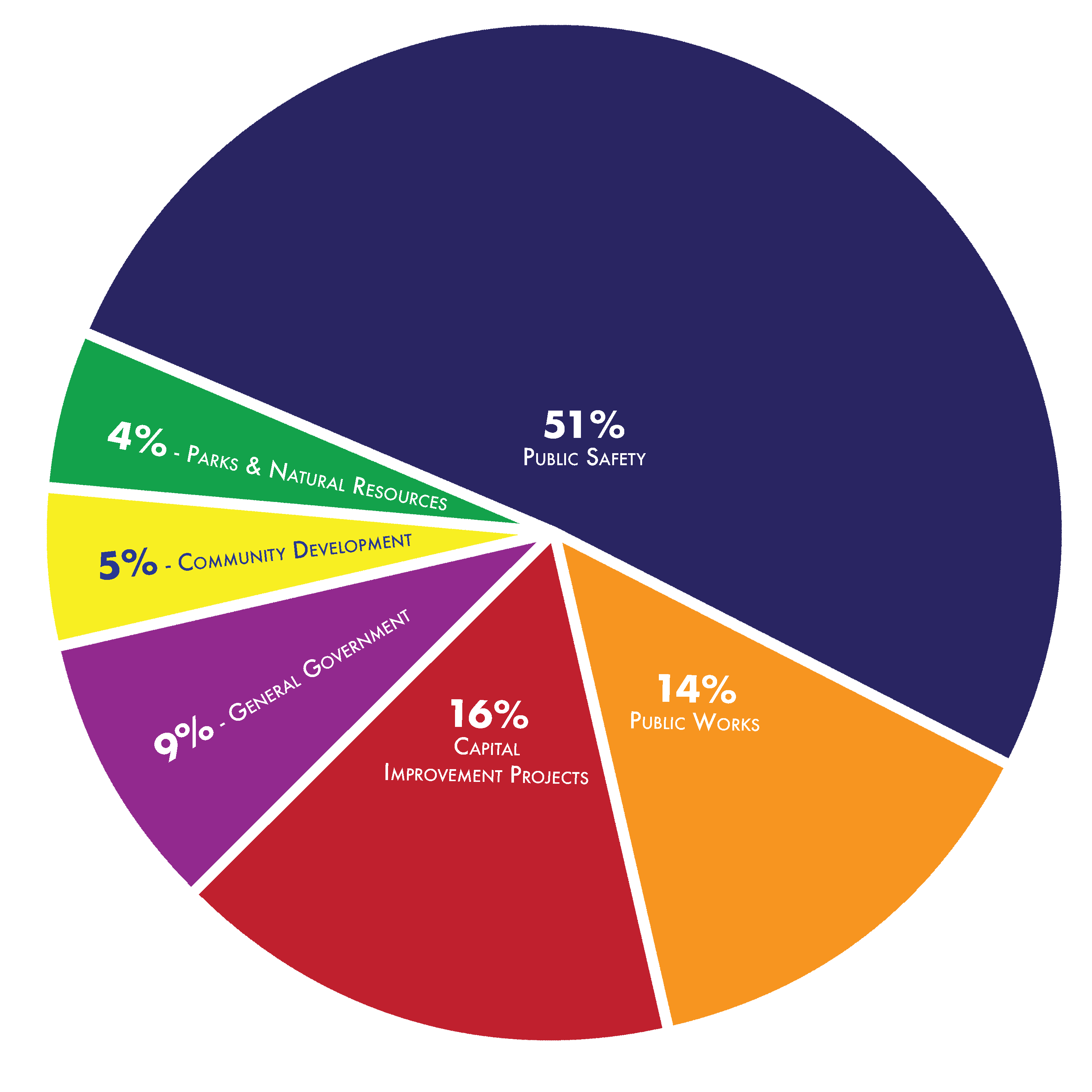 2026 Budget_with_Percent by department