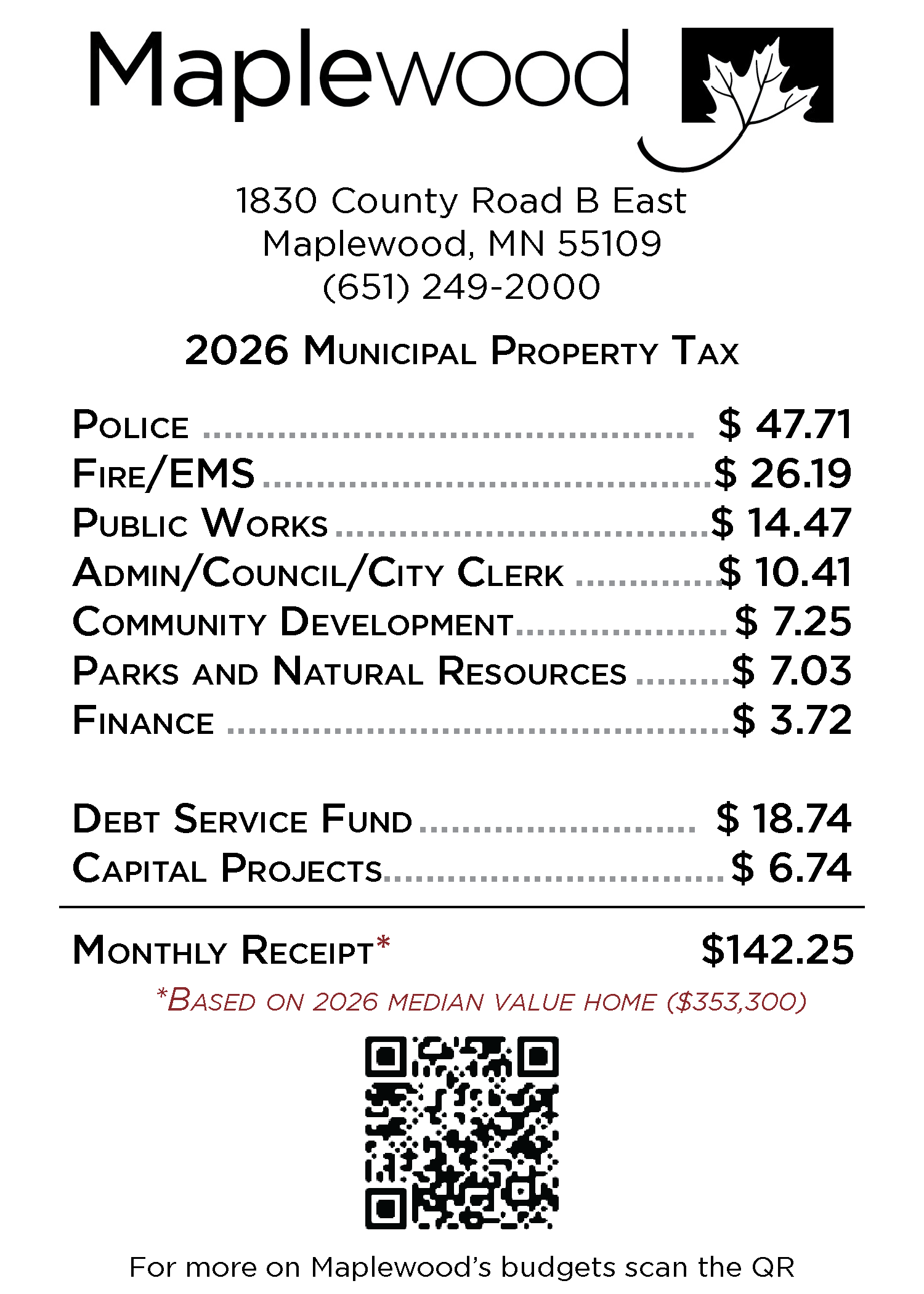 Maplewood 2026 Municipal Property Tax breakdown for a median home value, totaling $142.25 monthly.